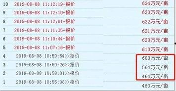 新乡房东最新爆料,最新租房市场动态与价格走势
